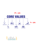 برچسب دیواریcore value