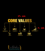 برچسب دیواریcore value