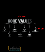 برچسب دیواریcore value