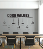 برچسب دیواریcore value