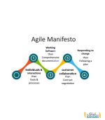 استیکر اداری agile manifesto