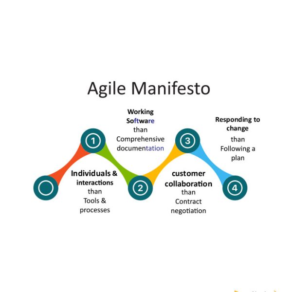 استیکر اداری agile manifesto