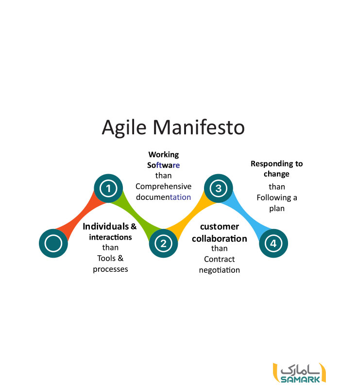استیکر اداری agile manifesto