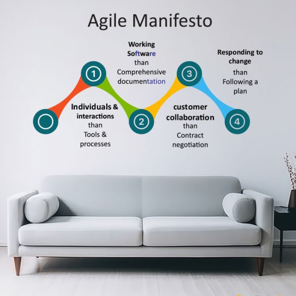 استیکر اداری agile manifesto