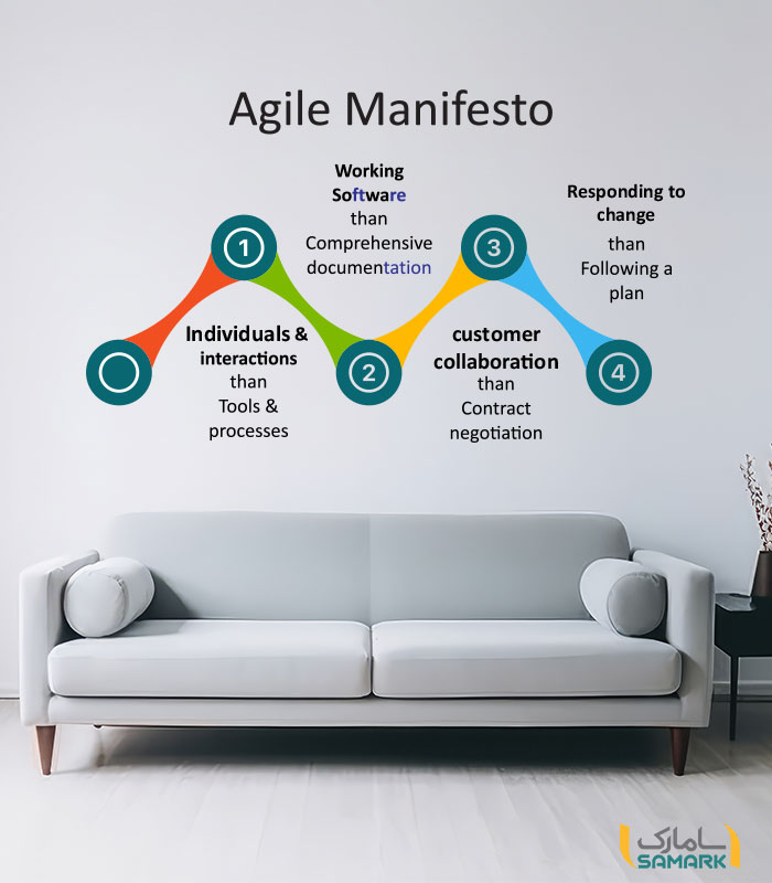 استیکر اداری agile manifesto